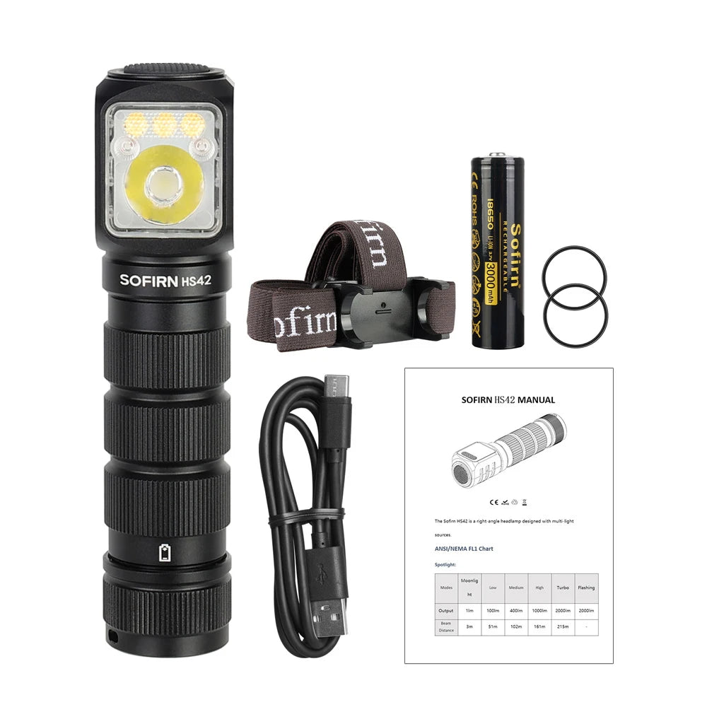 Sofirn HS42 Headlamp 2100 Lumen USB C Rechargeable Power Bank